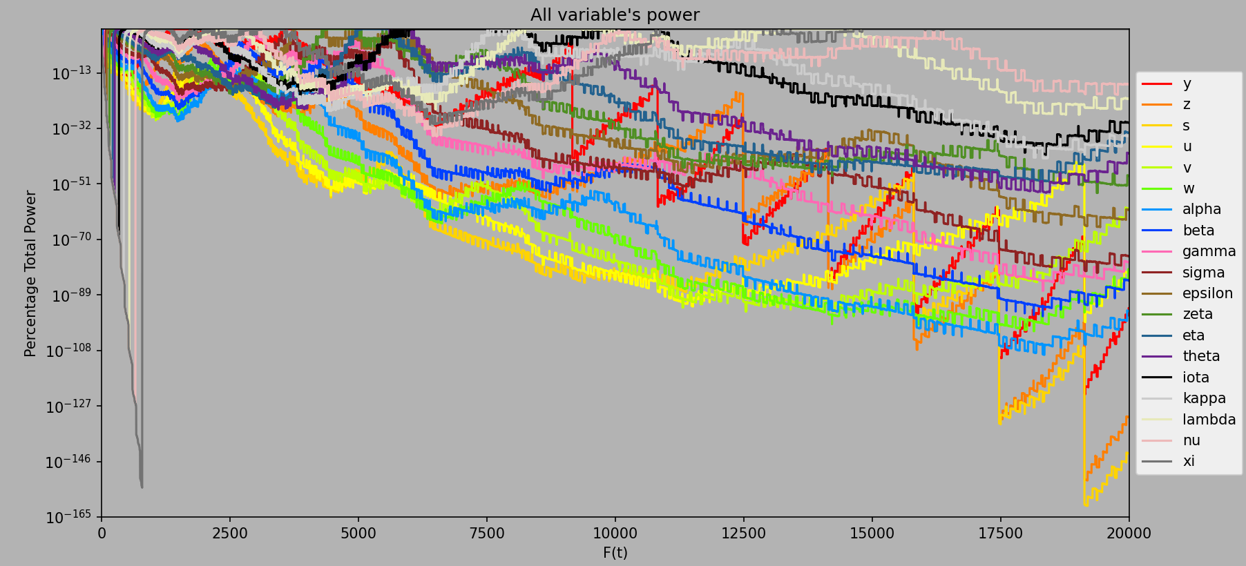 Logged percentage variable power up to ee20000