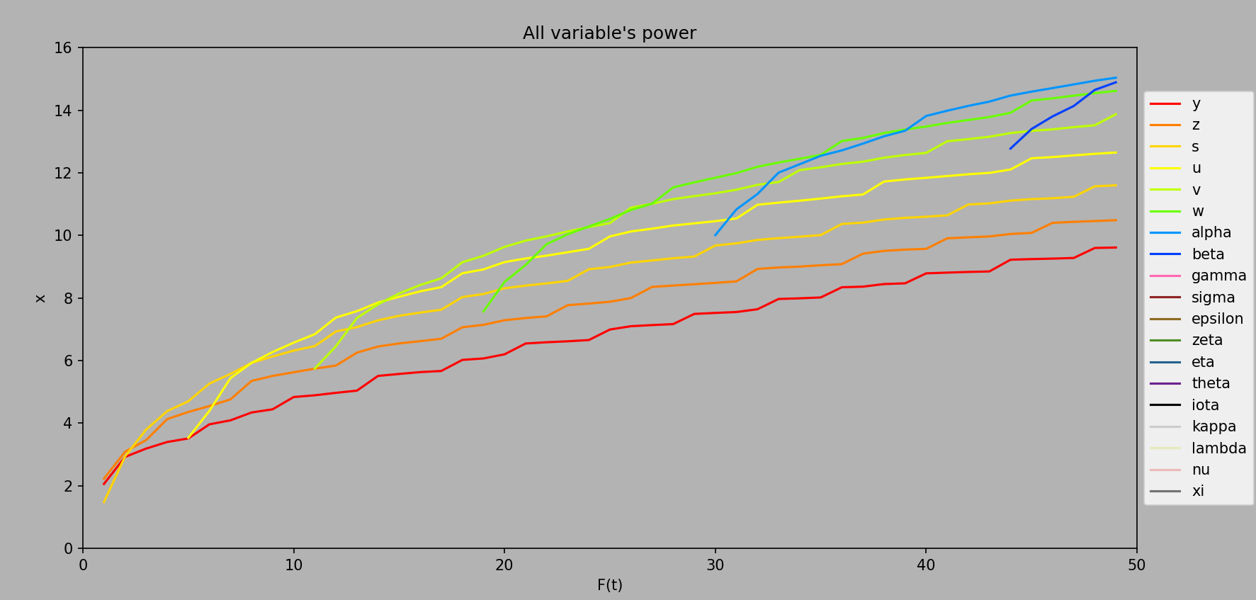 Variable power up to ee50