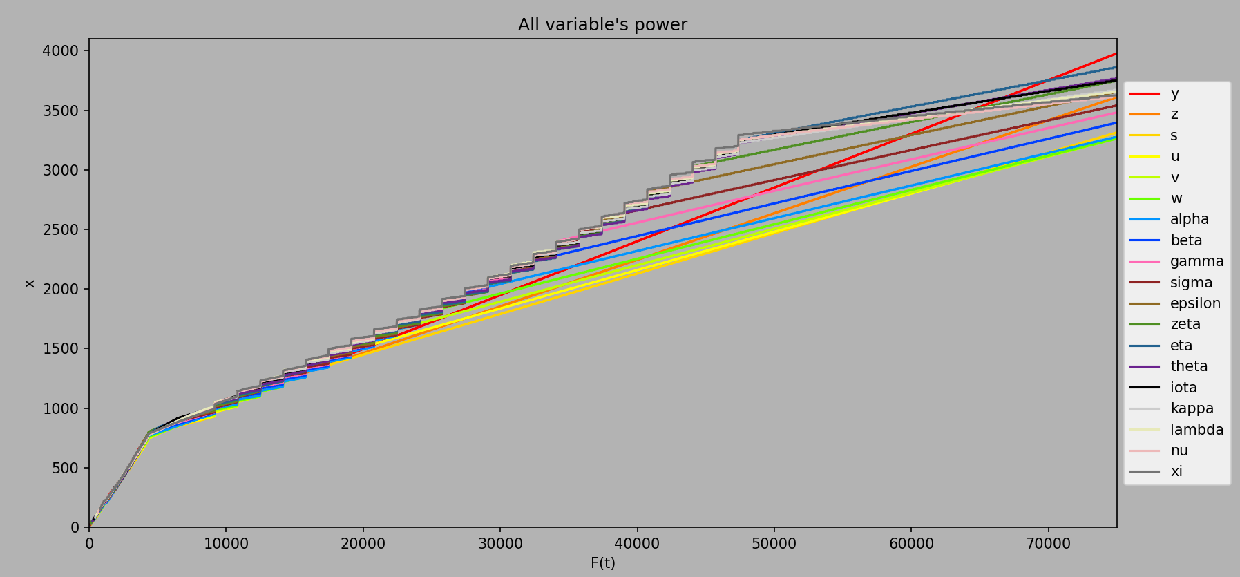Variable Power up to ee75000