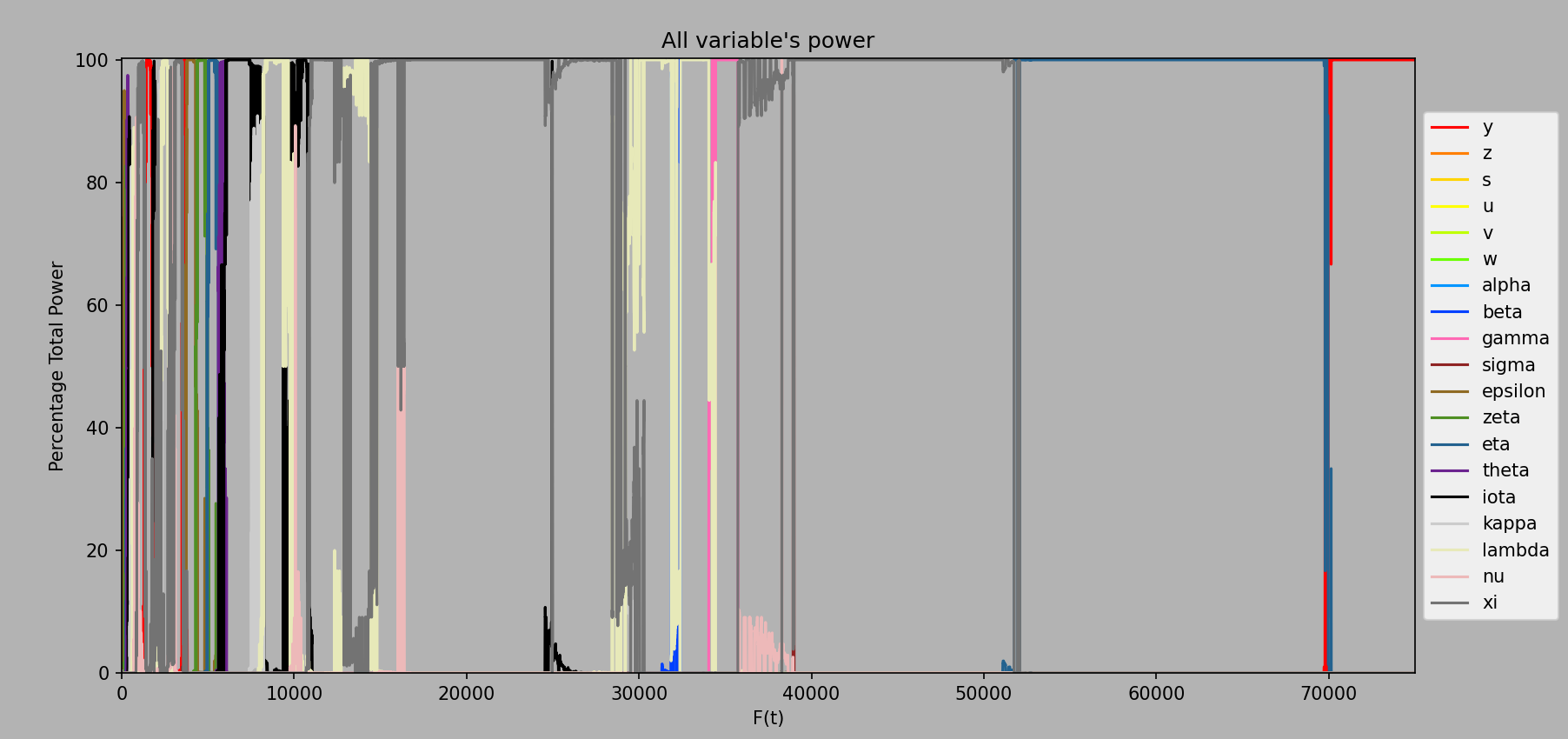 Percentage variable Power up to ee75000