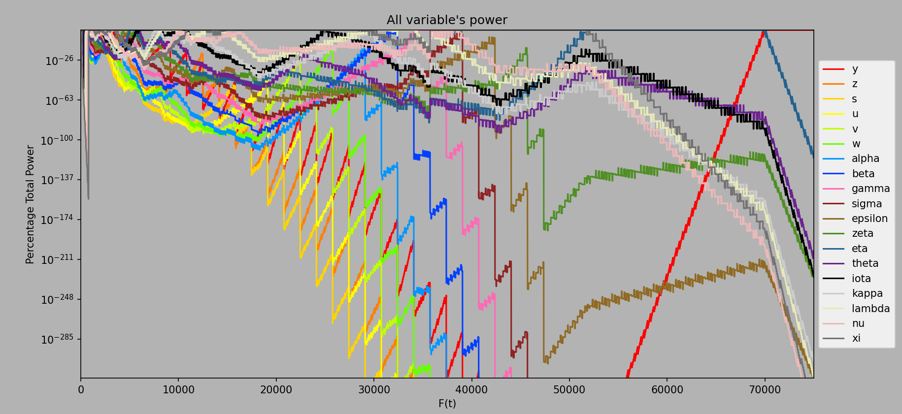 Logged percentage variable power up to ee75000
