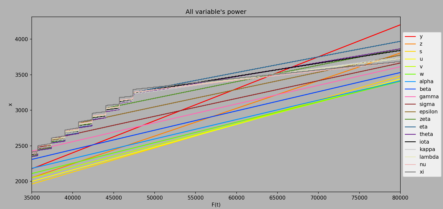 Variable power from ee35000 to ee80000