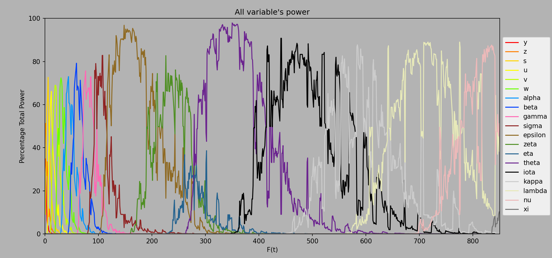 Percentage variable power up to ee850